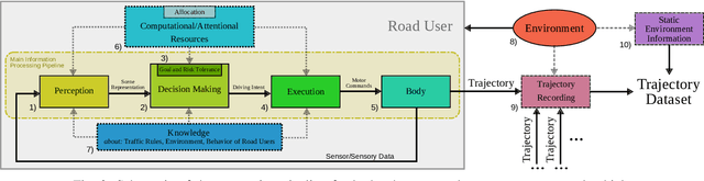 Figure 2 for Space, Time, and Interaction: A Taxonomy of Corner Cases in Trajectory Datasets for Automated Driving