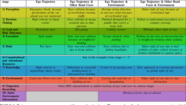 Figure 4 for Space, Time, and Interaction: A Taxonomy of Corner Cases in Trajectory Datasets for Automated Driving
