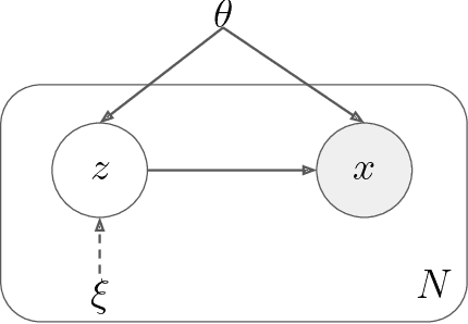 Figure 1 for Amortized Variational Inference: Towards the Mathematical Foundation and Review