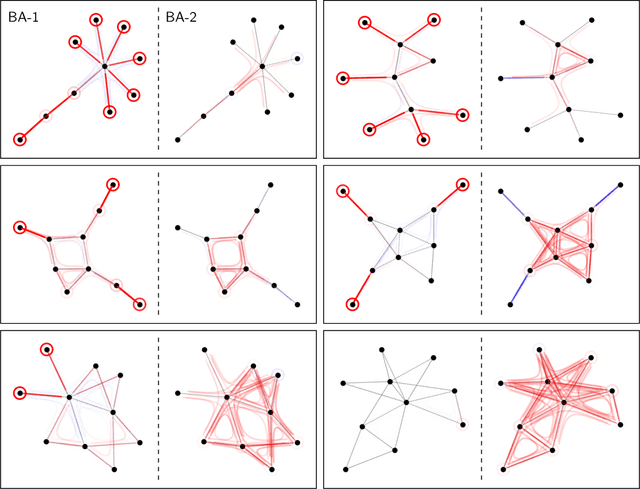 Figure 2 for XAI for Graphs: Explaining Graph Neural Network Predictions by Identifying Relevant Walks
