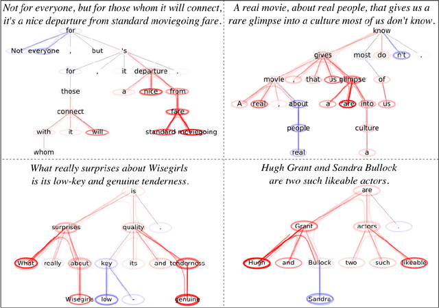 Figure 3 for XAI for Graphs: Explaining Graph Neural Network Predictions by Identifying Relevant Walks