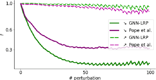 Figure 4 for XAI for Graphs: Explaining Graph Neural Network Predictions by Identifying Relevant Walks