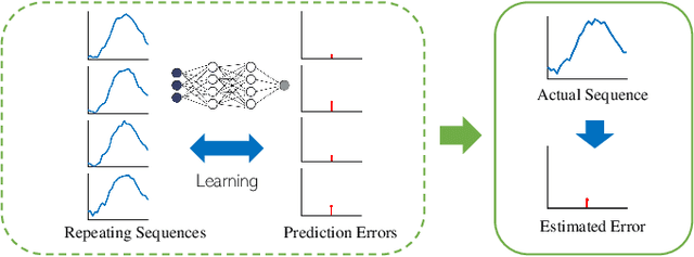 Figure 3 for Appliance Level Short-term Load Forecasting via Recurrent Neural Network