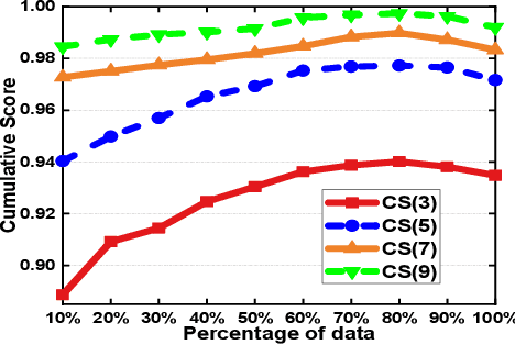 Figure 3 for Self-Paced Deep Regression Forests for Facial Age Estimation