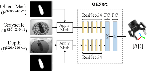 Figure 2 for Robotic Grasping through Combined image-Based Grasp Proposal and 3D Reconstruction