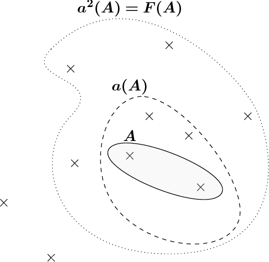 Figure 1 for Learning Pretopological Spaces to Model Complex Propagation Phenomena: A Multiple Instance Learning Approach Based on a Logical Modeling