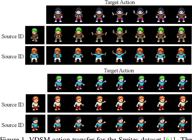 Figure 1 for VDSM: Unsupervised Video Disentanglement with State-Space Modeling and Deep Mixtures of Experts