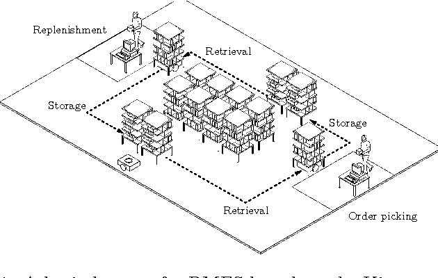 Figure 1 for Path planning for Robotic Mobile Fulfillment Systems