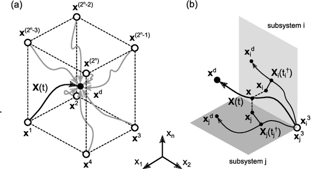 Figure 3 for Policy Decomposition: Approximate Optimal Control with Suboptimality Estimates