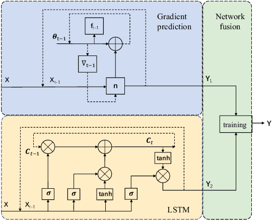 Figure 1 for Intelligent MIMO Detection Using Meta Learning