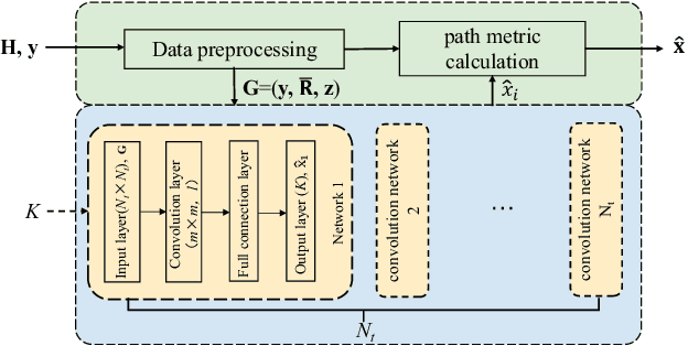 Figure 2 for Intelligent MIMO Detection Using Meta Learning