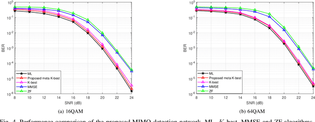 Figure 4 for Intelligent MIMO Detection Using Meta Learning