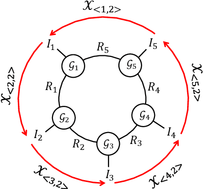 Figure 1 for An Efficient Tensor Completion Method via New Latent Nuclear Norm