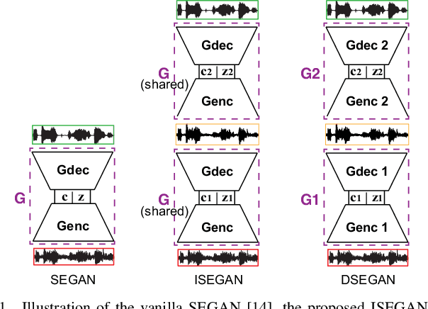 Figure 1 for Improving GANs for Speech Enhancement