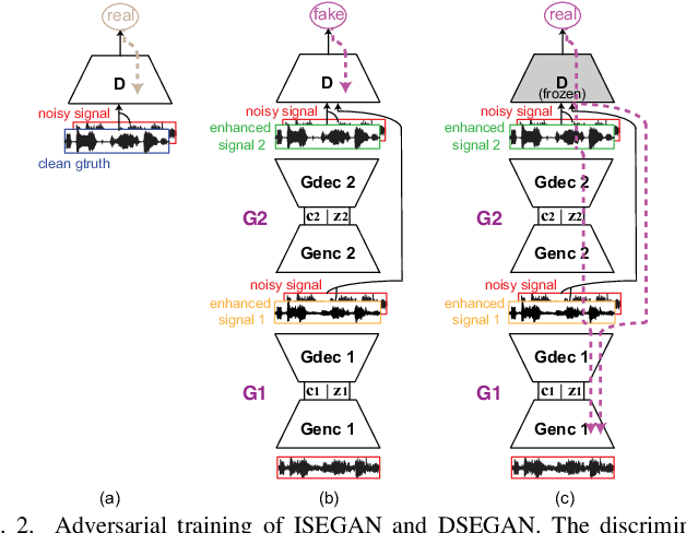 Figure 2 for Improving GANs for Speech Enhancement