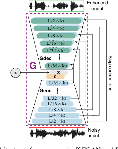 Figure 3 for Improving GANs for Speech Enhancement