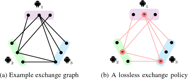 Figure 1 for Near-Optimal Budgeted Data Exchange for Distributed Loop Closure Detection