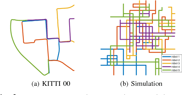 Figure 2 for Near-Optimal Budgeted Data Exchange for Distributed Loop Closure Detection