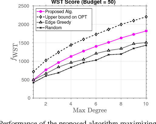 Figure 4 for Near-Optimal Budgeted Data Exchange for Distributed Loop Closure Detection