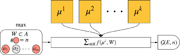 Figure 1 for Unifying Ensemble Methods for Q-learning via Social Choice Theory