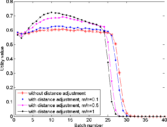 Figure 2 for Brain-Inspired Stigmergy Learning