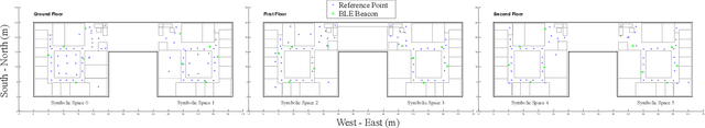 Figure 1 for Oversampling Highly Imbalanced Indoor Positioning Data using Deep Generative Models