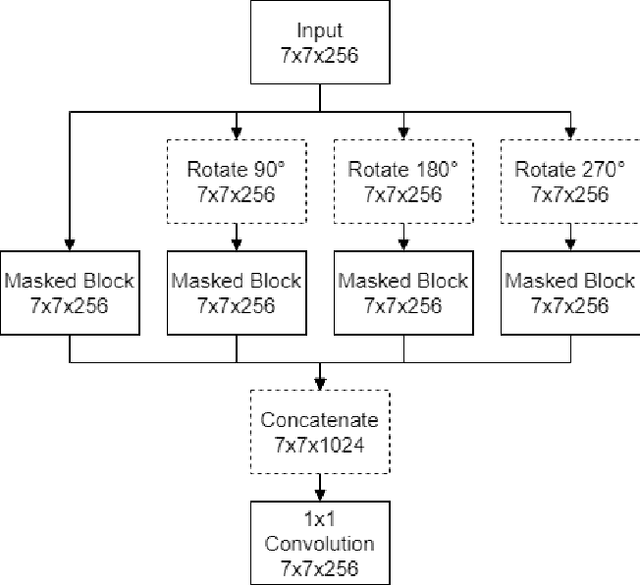 Figure 2 for Unsupervised Representation Learning from Pathology Images with Multi-directional Contrastive Predictive Coding