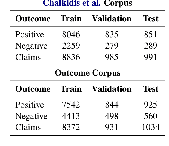 Figure 2 for On the Role of Negative Precedent in Legal Outcome Prediction