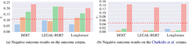 Figure 3 for On the Role of Negative Precedent in Legal Outcome Prediction