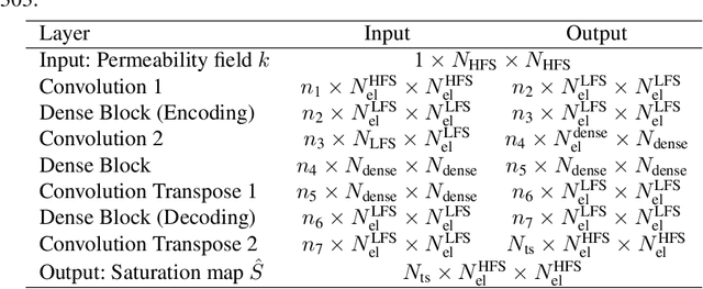 Figure 2 for Transfer Learning on Multi-Fidelity Data