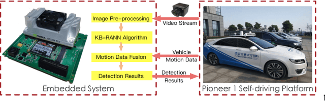 Figure 4 for Knowledge-based Recurrent Attentive Neural Network for Small Object Detection