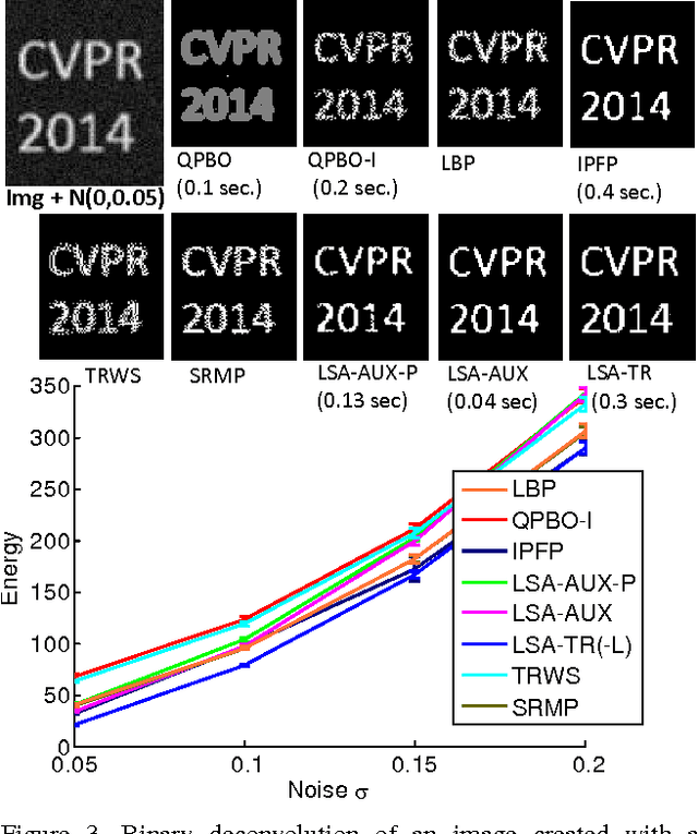 Figure 4 for Submodularization for Quadratic Pseudo-Boolean Optimization