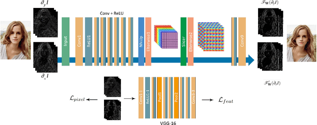 Figure 4 for Learning Selfie-Friendly Abstraction from Artistic Style Images