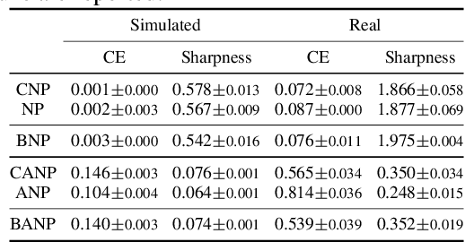 Figure 3 for Bootstrapping Neural Processes