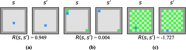 Figure 3 for Understanding Learned Reward Functions