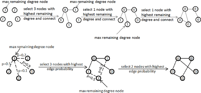 Figure 2 for Generating a Doppelganger Graph: Resembling but Distinct