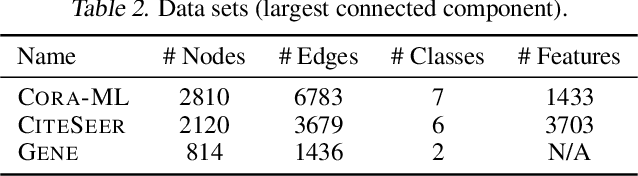 Figure 4 for Generating a Doppelganger Graph: Resembling but Distinct
