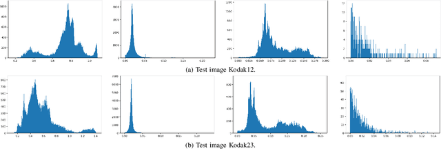 Figure 4 for End-to-End Learned Image Compression with Quantized Weights and Activations