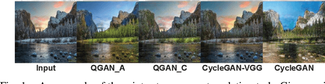 Figure 1 for Quality-aware Unpaired Image-to-Image Translation