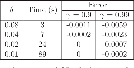 Figure 3 for Practical Calculation of Gittins Indices for Multi-armed Bandits