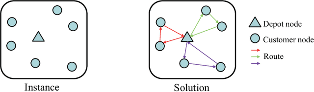 Figure 1 for A Deep Reinforcement Learning Algorithm Using Dynamic Attention Model for Vehicle Routing Problems