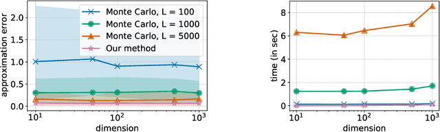 Figure 3 for Fast Approximation of the Sliced-Wasserstein Distance Using Concentration of Random Projections