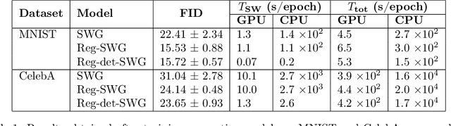 Figure 2 for Fast Approximation of the Sliced-Wasserstein Distance Using Concentration of Random Projections