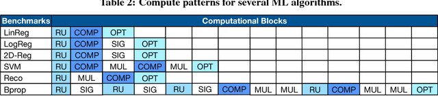 Figure 3 for ORIGAMI: A Heterogeneous Split Architecture for In-Memory Acceleration of Learning