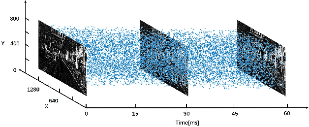 Figure 1 for Structure-Aware Network for Lane Marker Extraction with Dynamic Vision Sensor