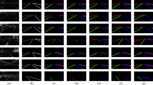 Figure 3 for Structure-Aware Network for Lane Marker Extraction with Dynamic Vision Sensor