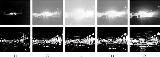 Figure 4 for Structure-Aware Network for Lane Marker Extraction with Dynamic Vision Sensor