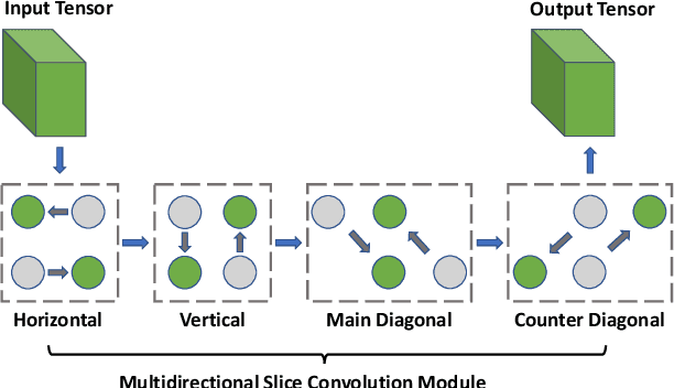 Figure 2 for Structure-Aware Network for Lane Marker Extraction with Dynamic Vision Sensor