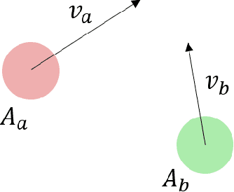 Figure 2 for Safe Multi-Agent Reinforcement Learning through Decentralized Multiple Control Barrier Functions