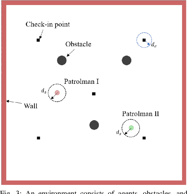 Figure 3 for Safe Multi-Agent Reinforcement Learning through Decentralized Multiple Control Barrier Functions